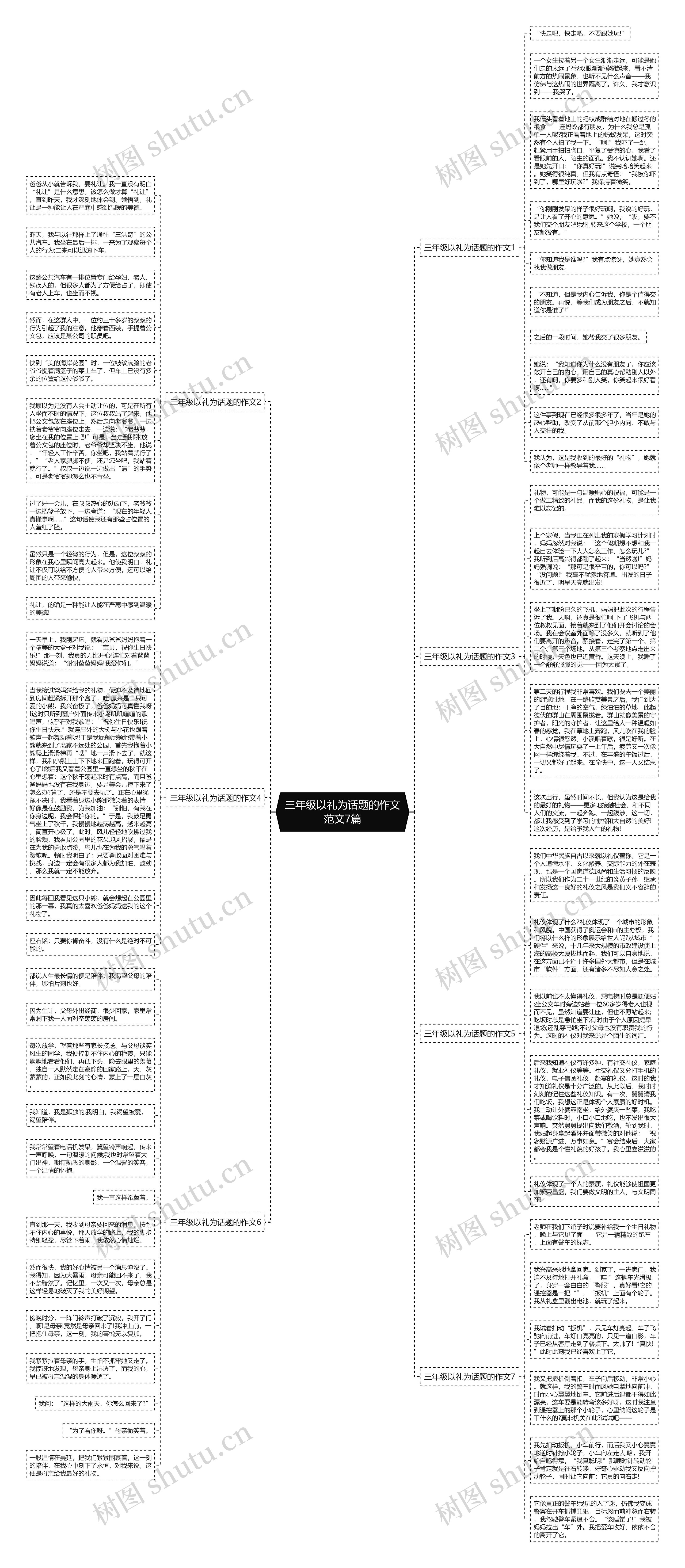 三年级以礼为话题的作文范文7篇