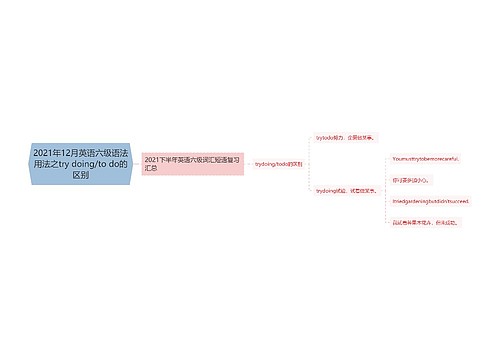 2021年12月英语六级语法用法之try doing/to do的区别