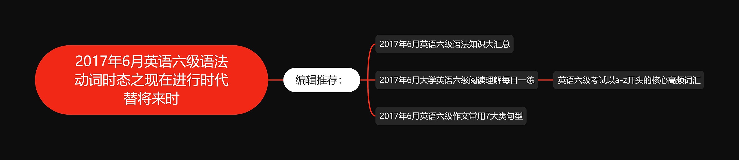 2017年6月英语六级语法动词时态之现在进行时代替将来时