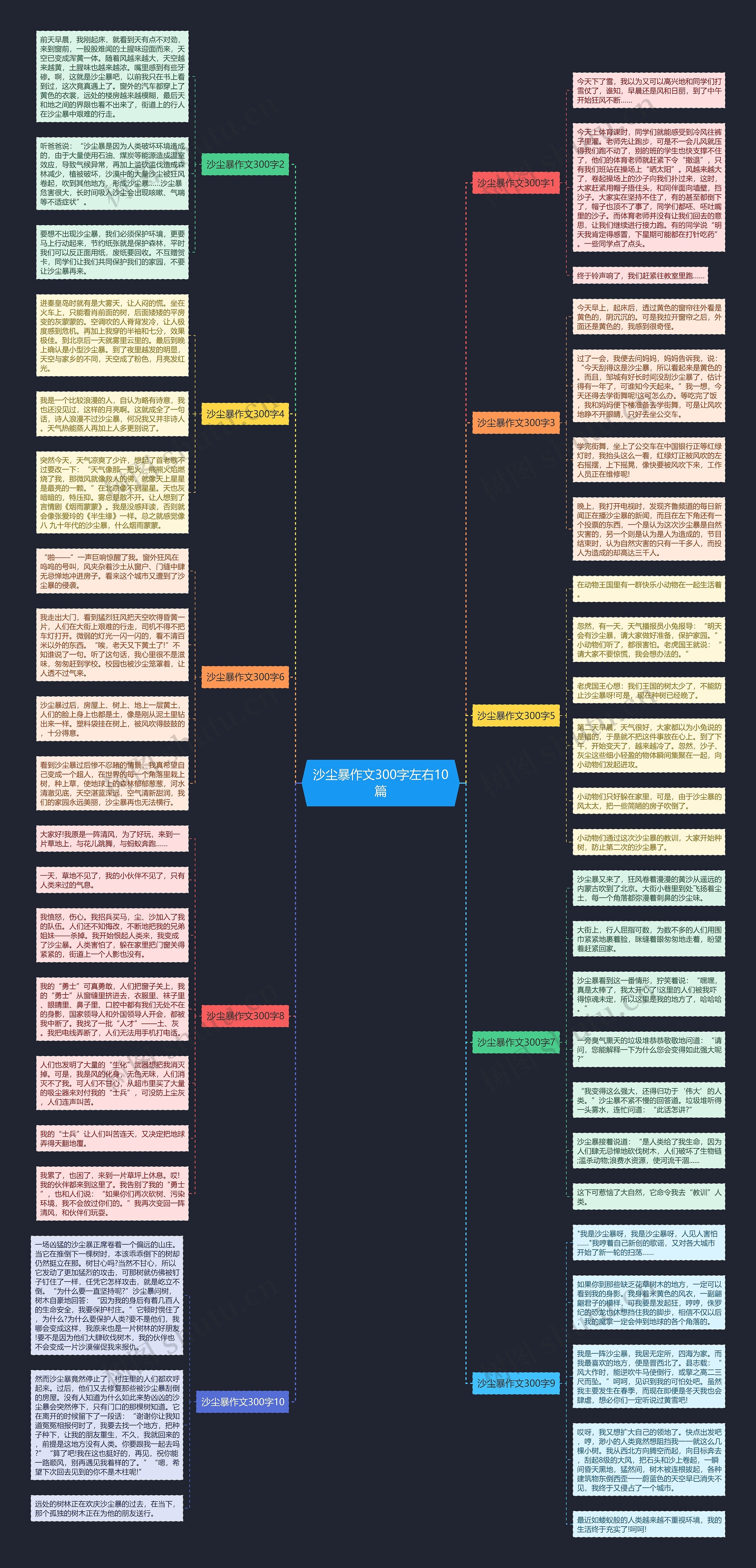 沙尘暴作文300字左右10篇思维导图