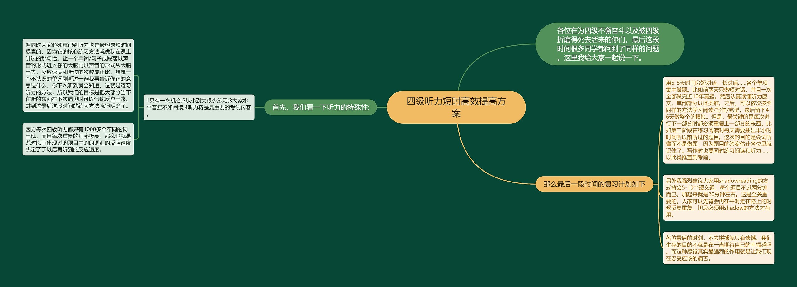 四级听力短时高效提高方案