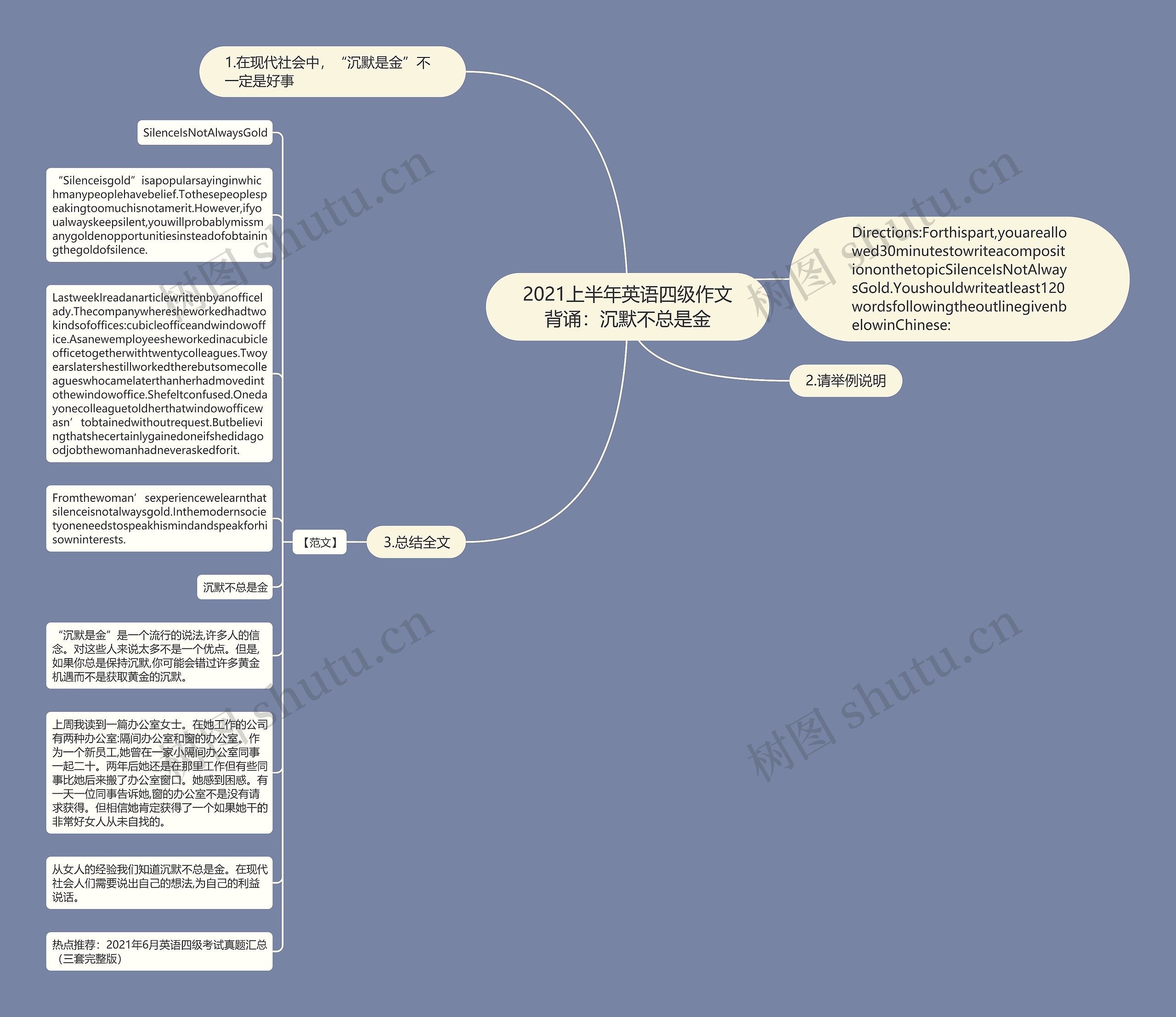 2021上半年英语四级作文背诵：沉默不总是金思维导图