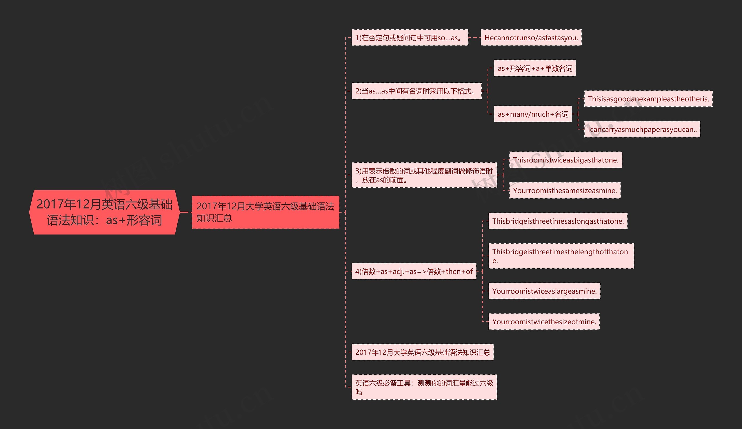 2017年12月英语六级基础语法知识：as+形容词思维导图
