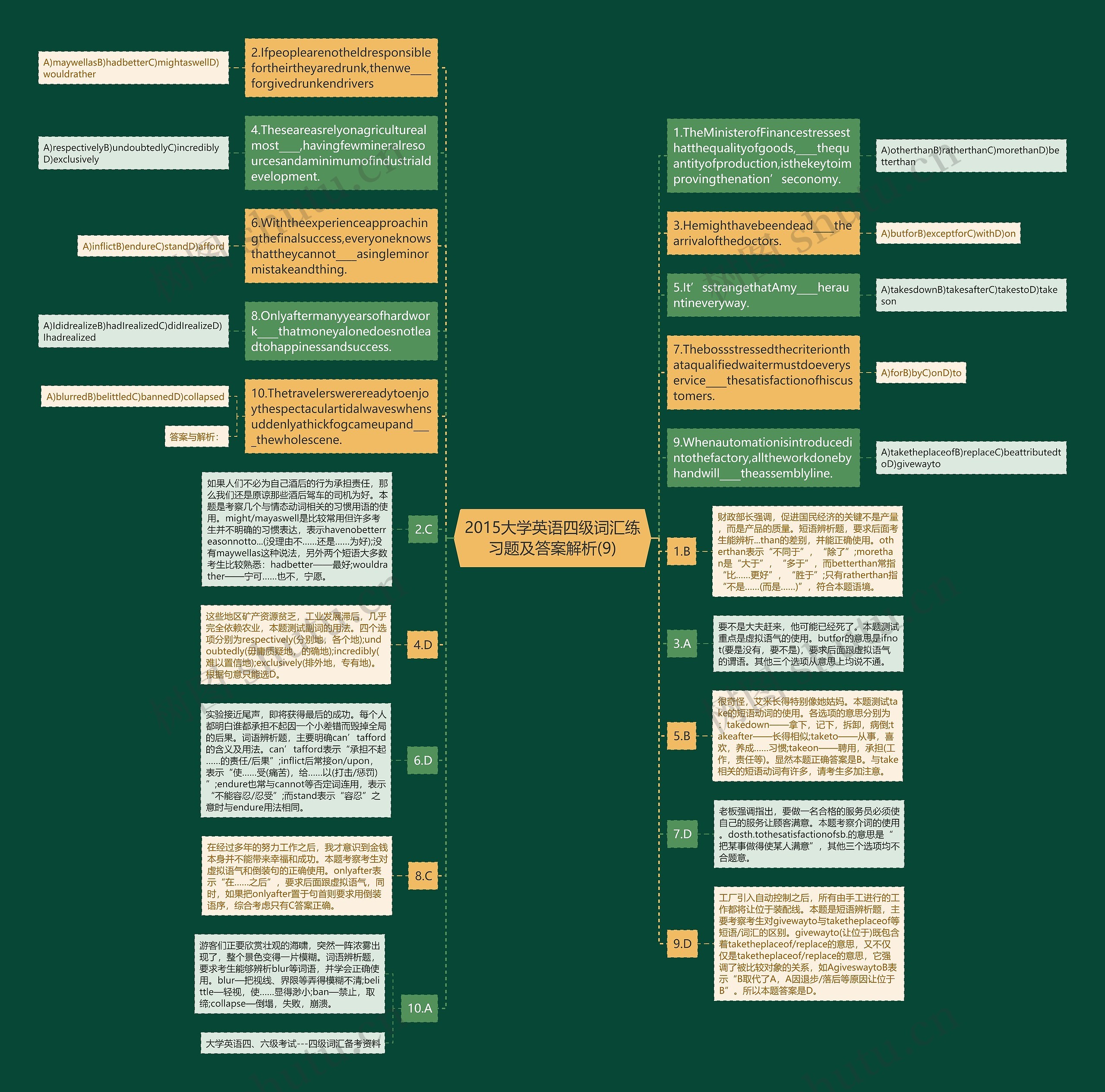 2015大学英语四级词汇练习题及答案解析(9)思维导图
