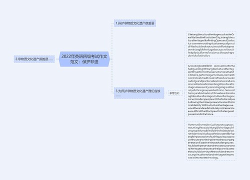 2022年英语四级考试作文范文：保护非遗