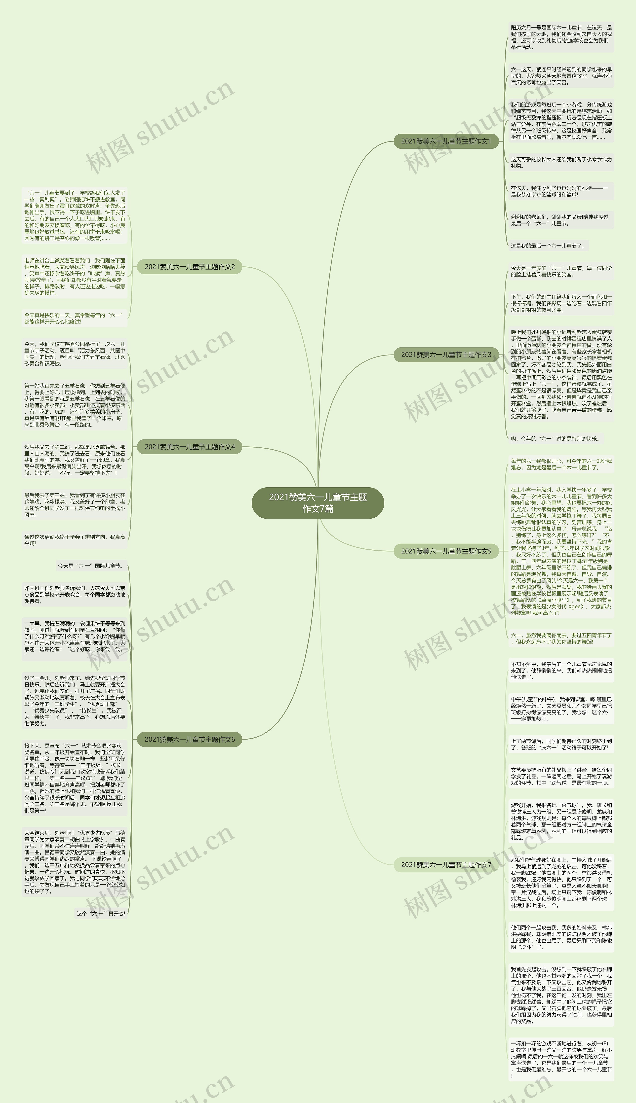 2021赞美六一儿童节主题作文7篇思维导图