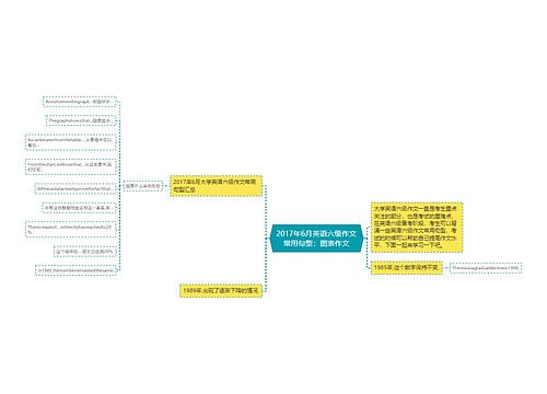 2017年6月英语六级作文常用句型：图表作文