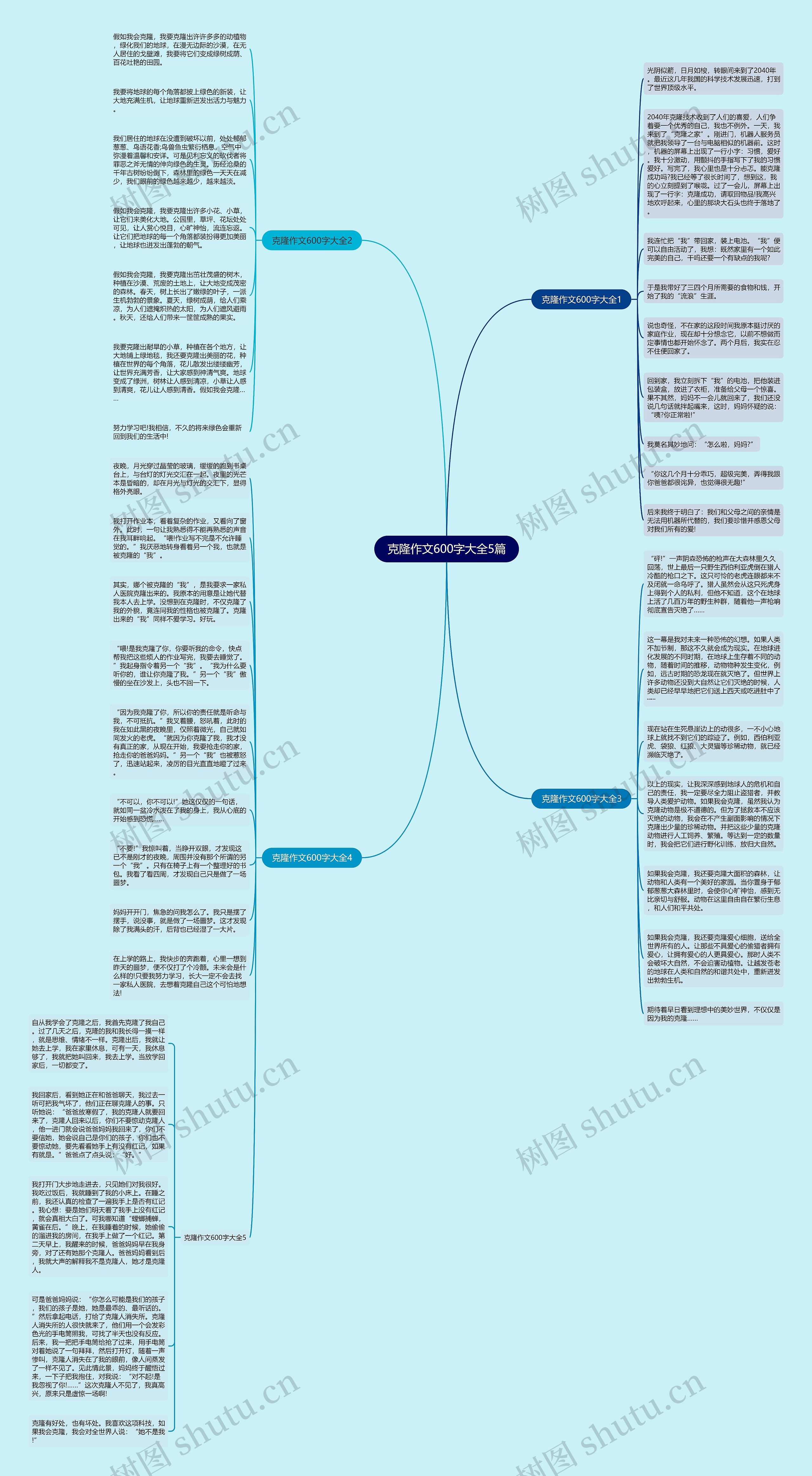 克隆作文600字大全5篇思维导图