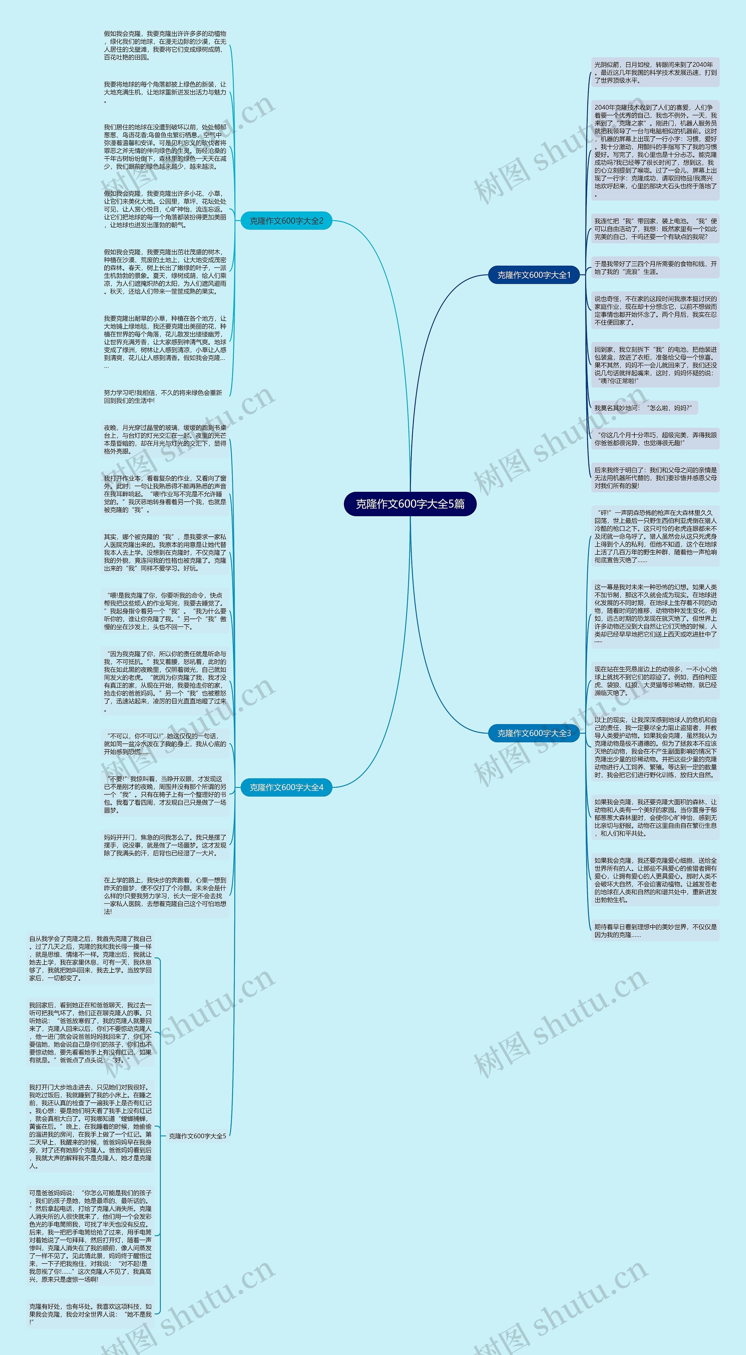 克隆作文600字大全5篇思维导图高清图 克隆作文600字大全5篇思维导图