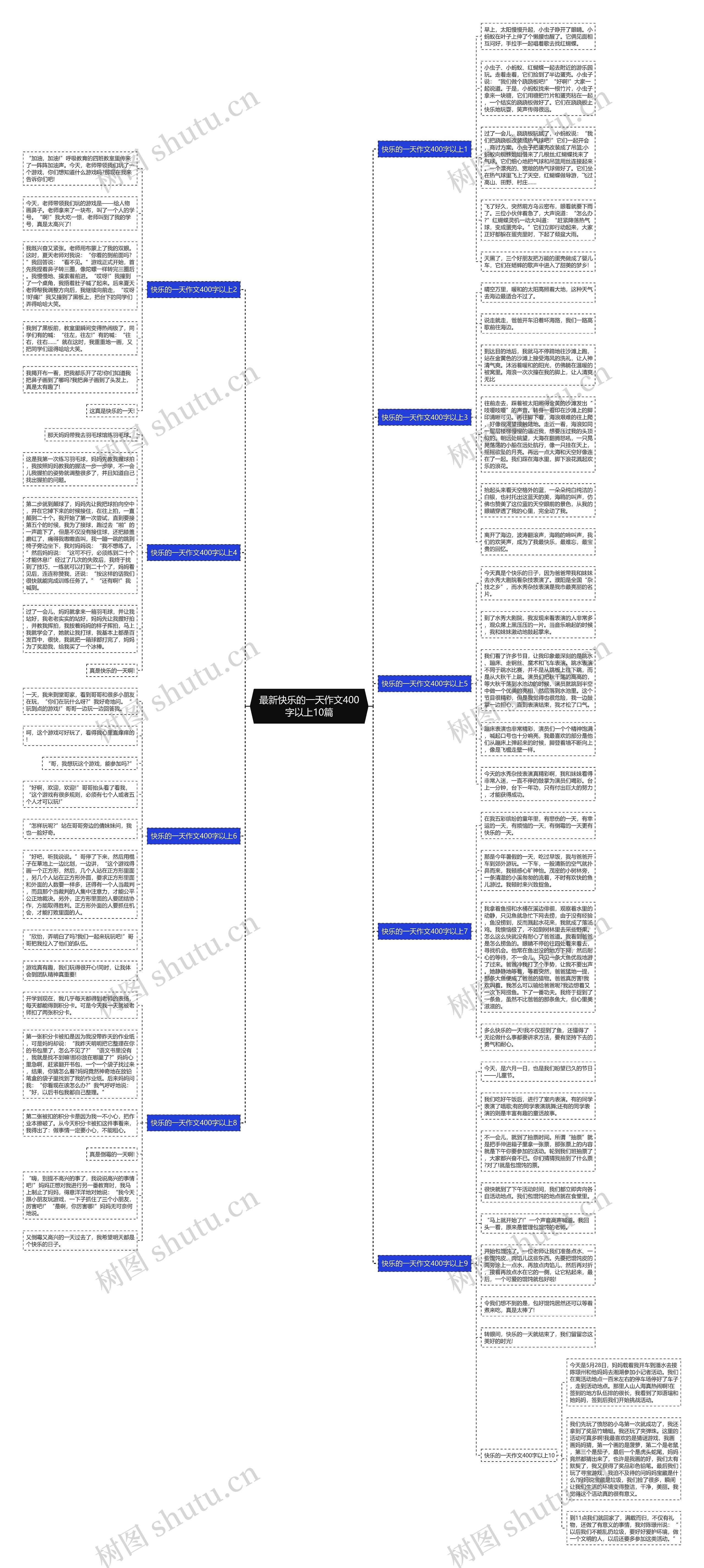 最新快乐的一天作文400字以上10篇思维导图