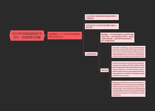 2022年6月英语四级作文范文：校园的攀比现象