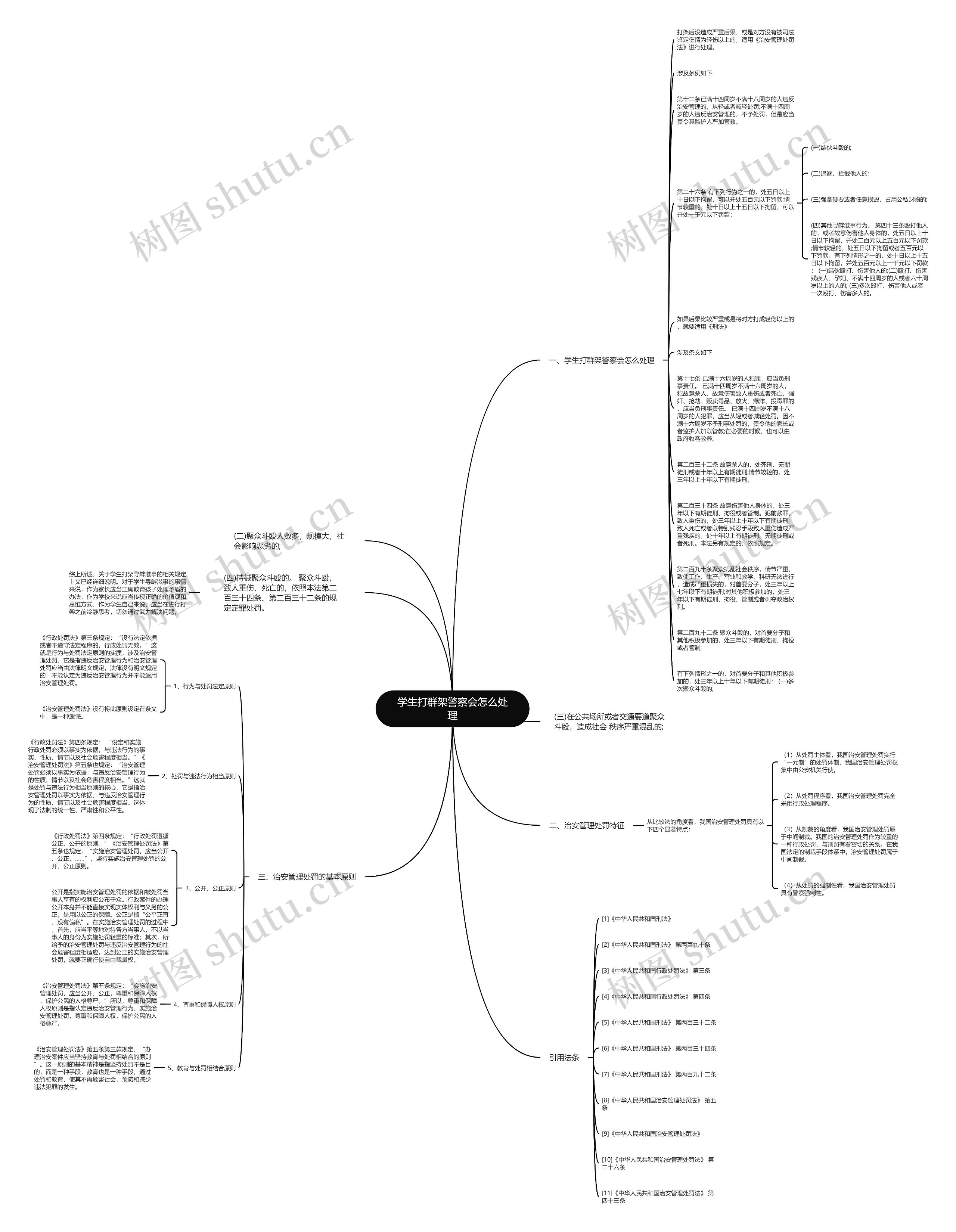 学生打群架警察会怎么处理思维导图