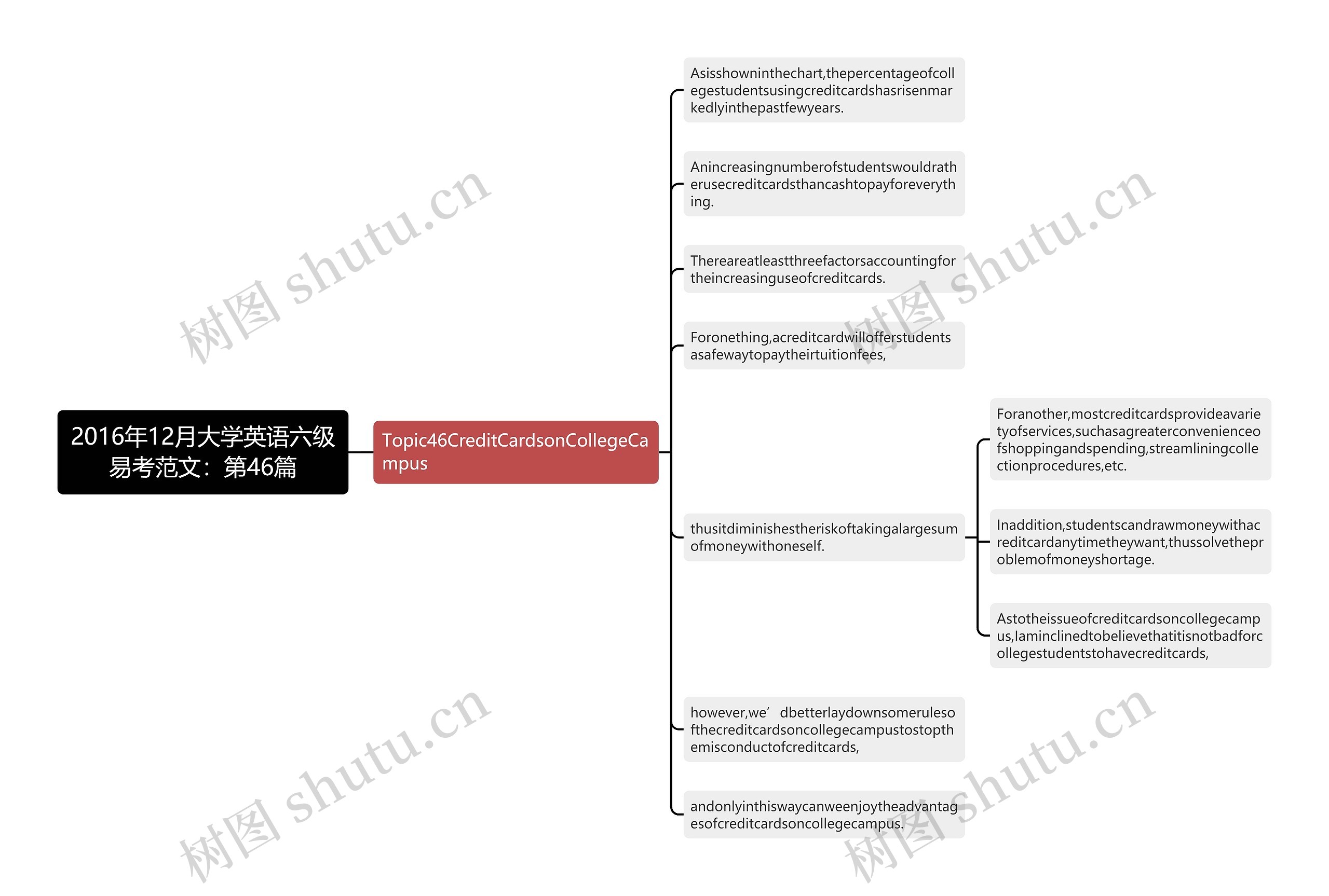 2016年12月大学英语六级易考范文：第46篇