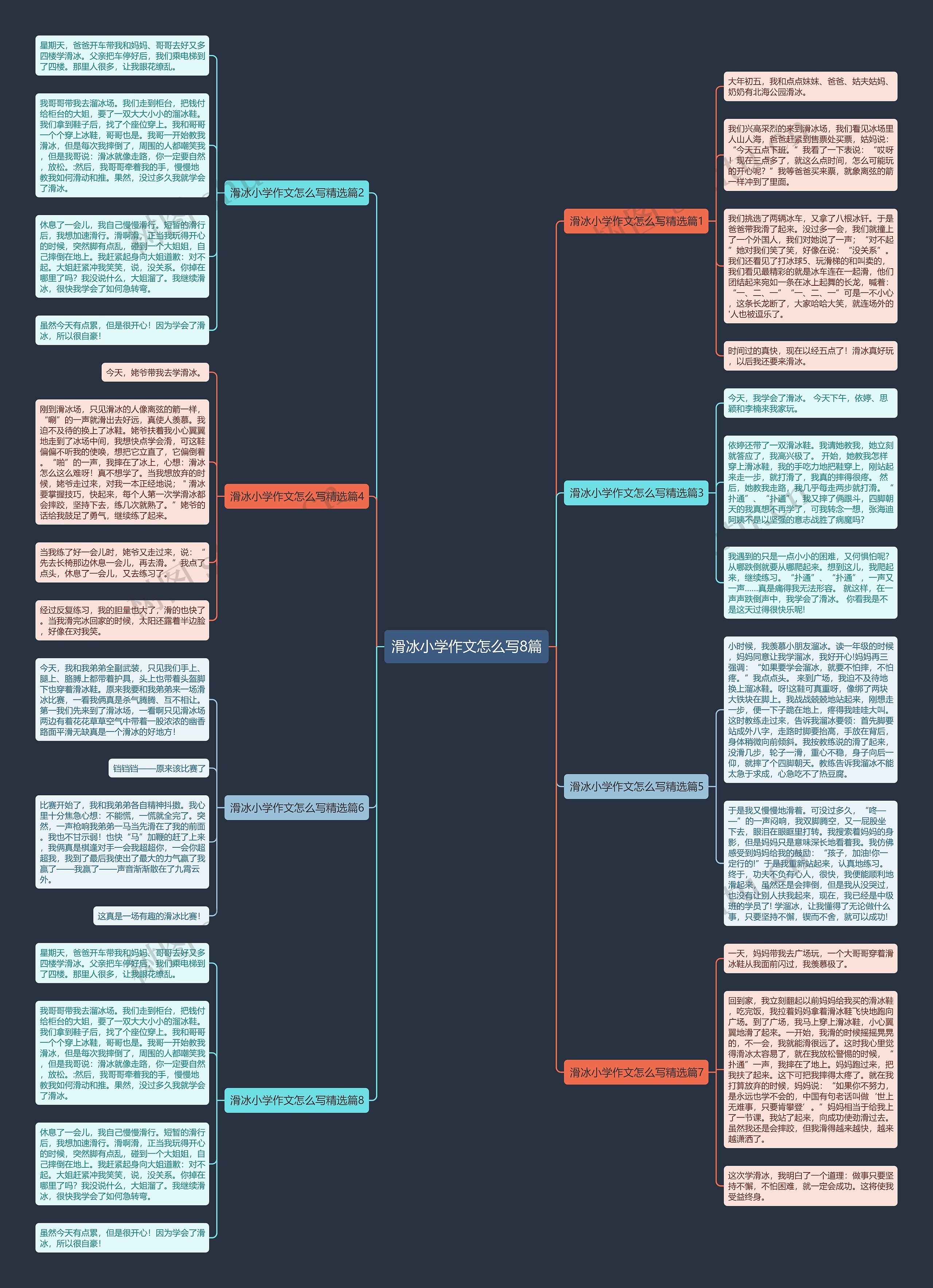 滑冰小学作文怎么写8篇思维导图