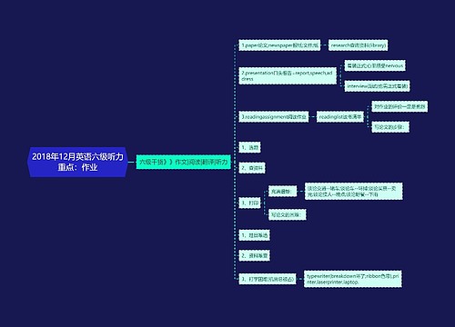 2018年12月英语六级听力重点：作业