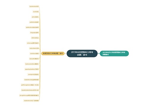 2019年6月四级听力常考话题：读书