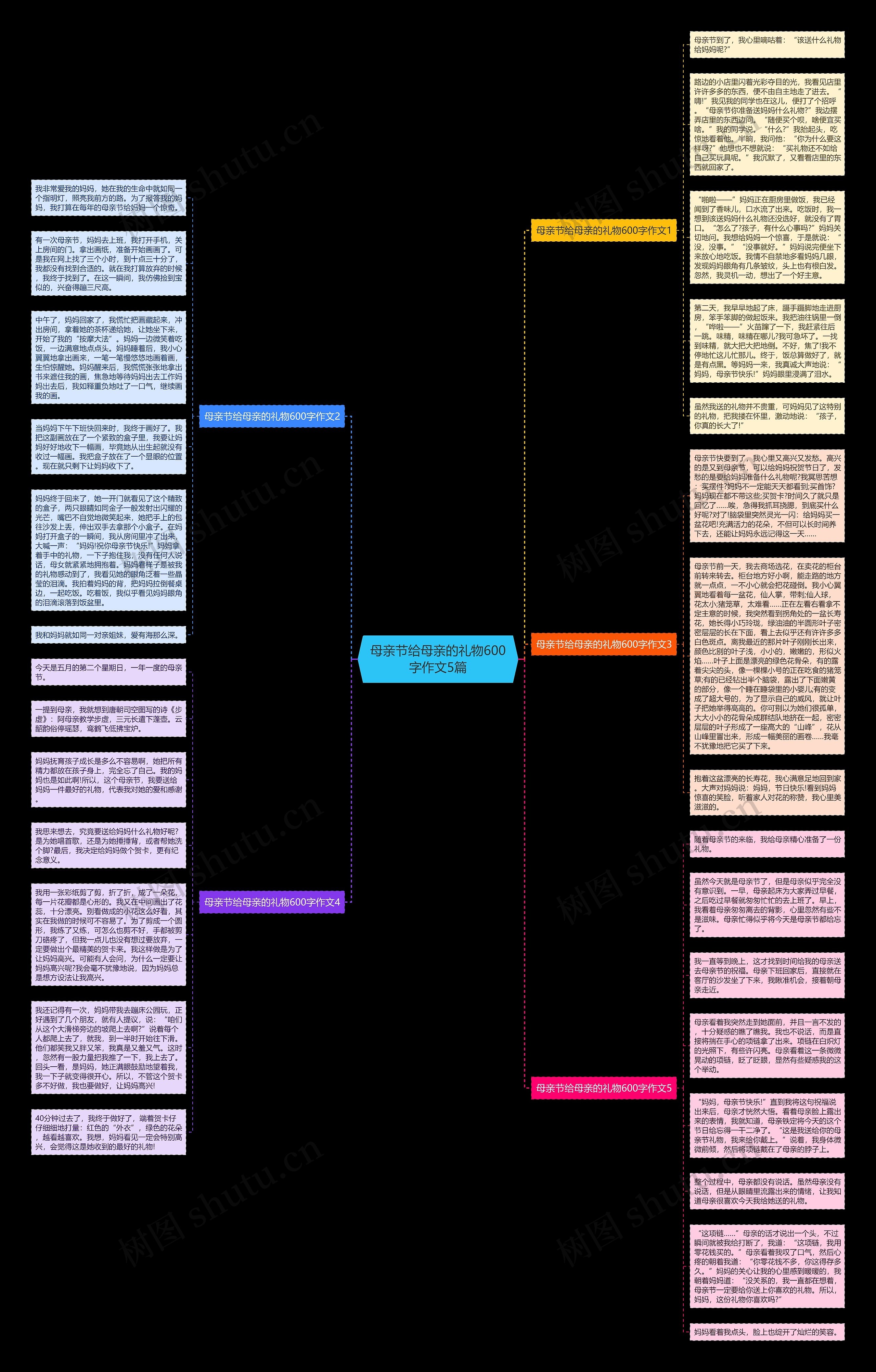 母亲节给母亲的礼物600字作文5篇思维导图