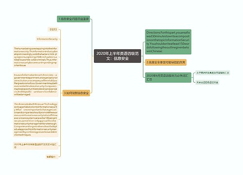 2020年上半年英语四级范文：信息安全