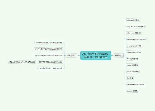 2017年6月英语六级听力场景词汇之日常交往