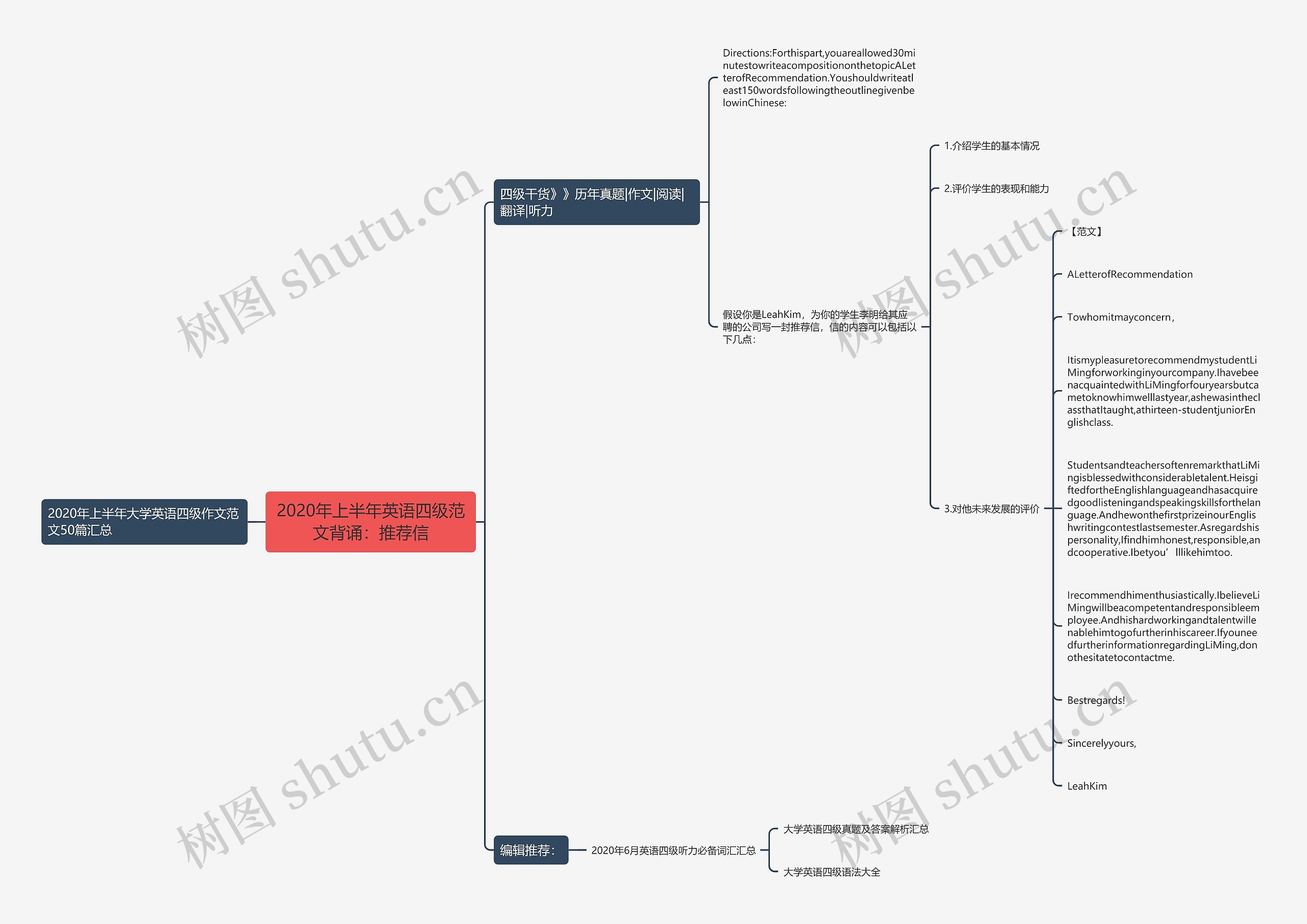 2020年上半年英语四级范文背诵：推荐信思维导图
