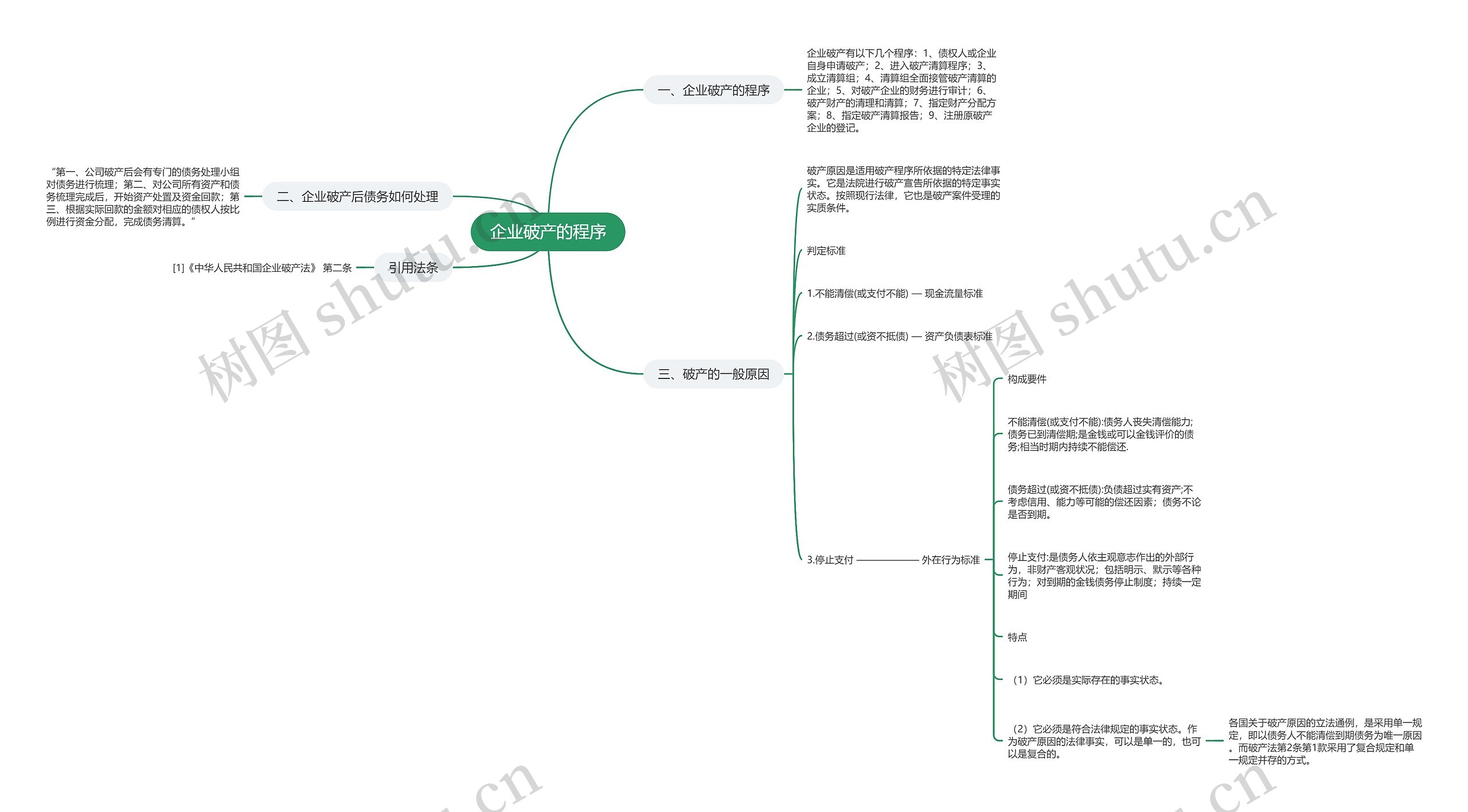 企业破产的程序 企业破产的程序
