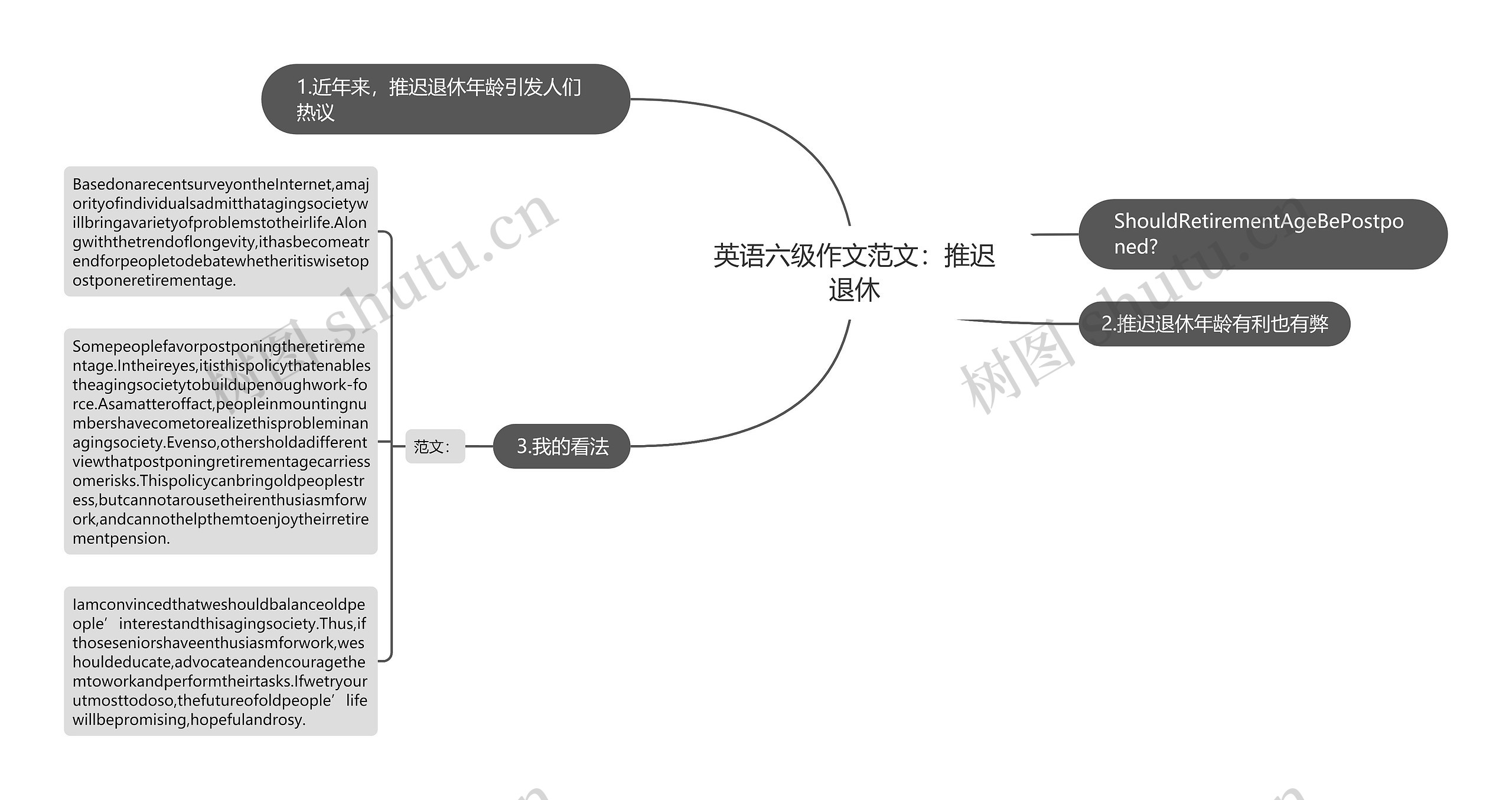 英语六级作文范文：推迟退休