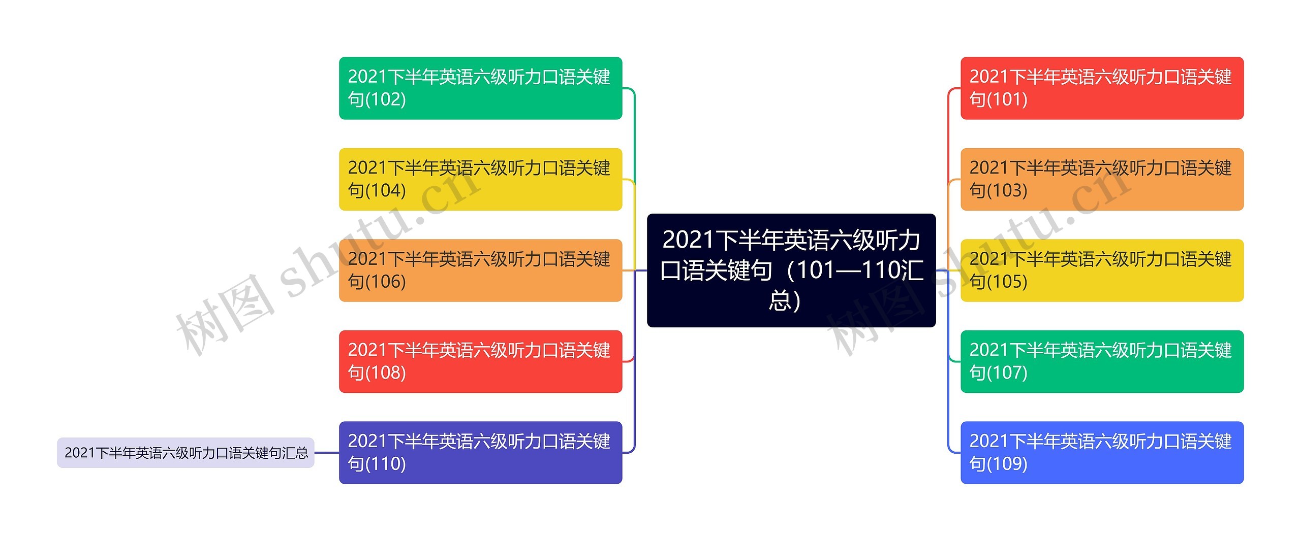 2021下半年英语六级听力口语关键句（101—110汇总）