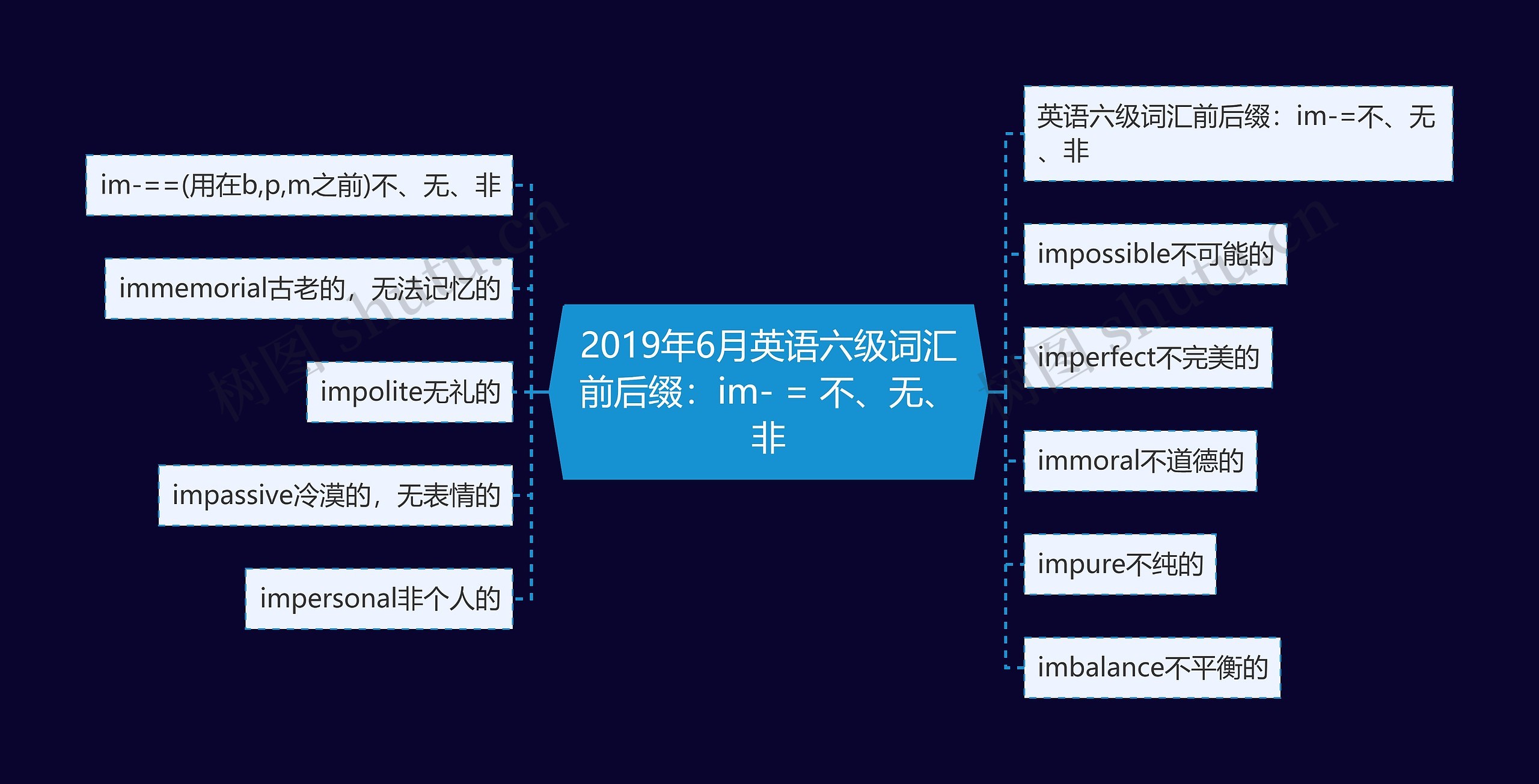 2019年6月英语六级词汇前后缀：im- = 不、无、非