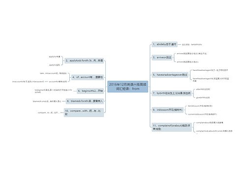 2016年12月英语六级高频词汇短语：from