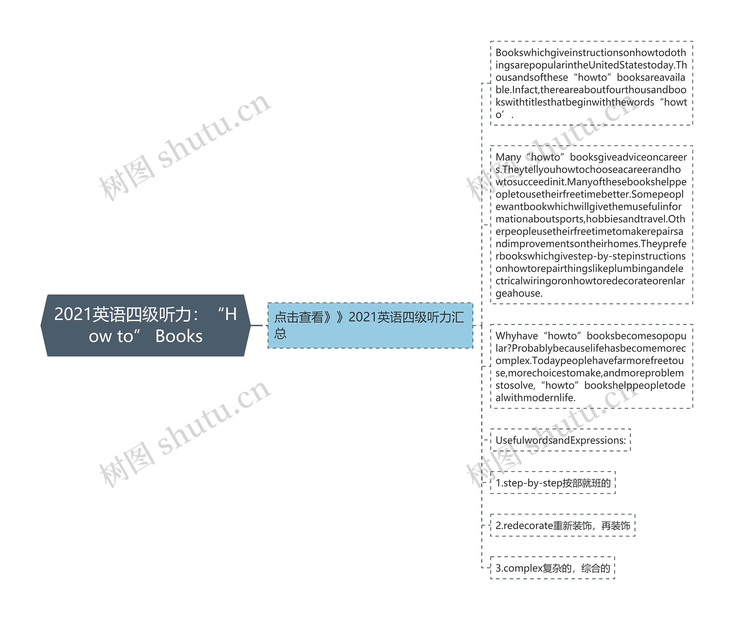 2021英语四级听力：“How to” Books