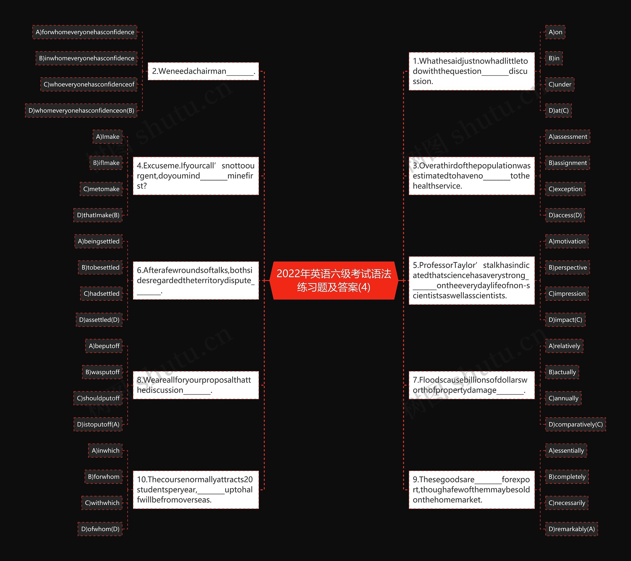 2022年英语六级考试语法练习题及答案(4)思维导图