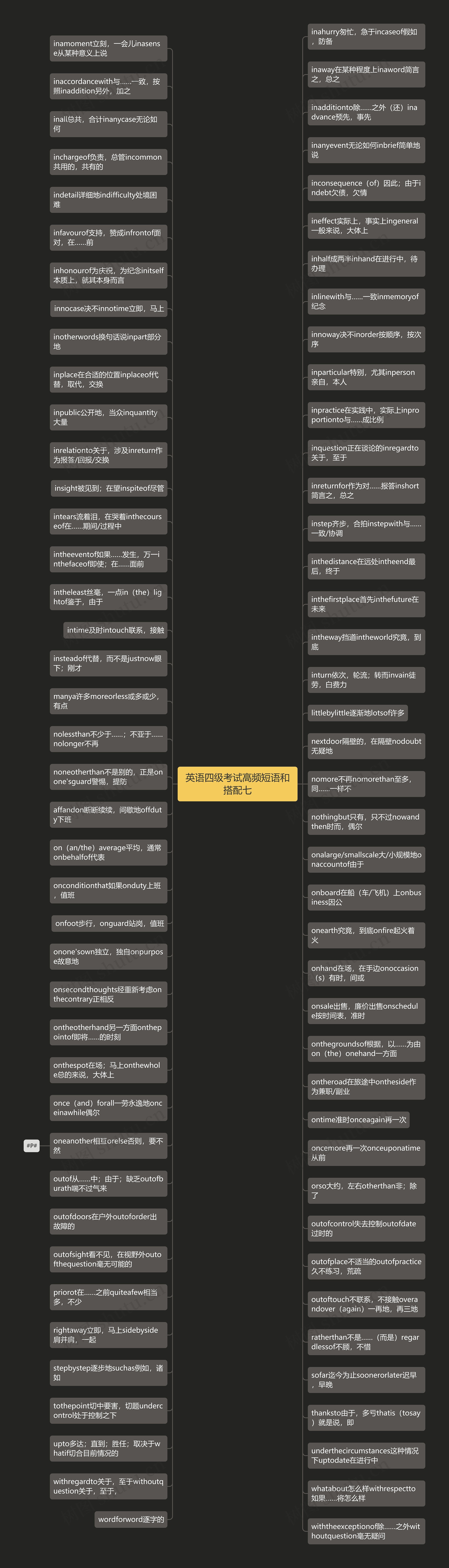 英语四级考试高频短语和搭配七思维导图