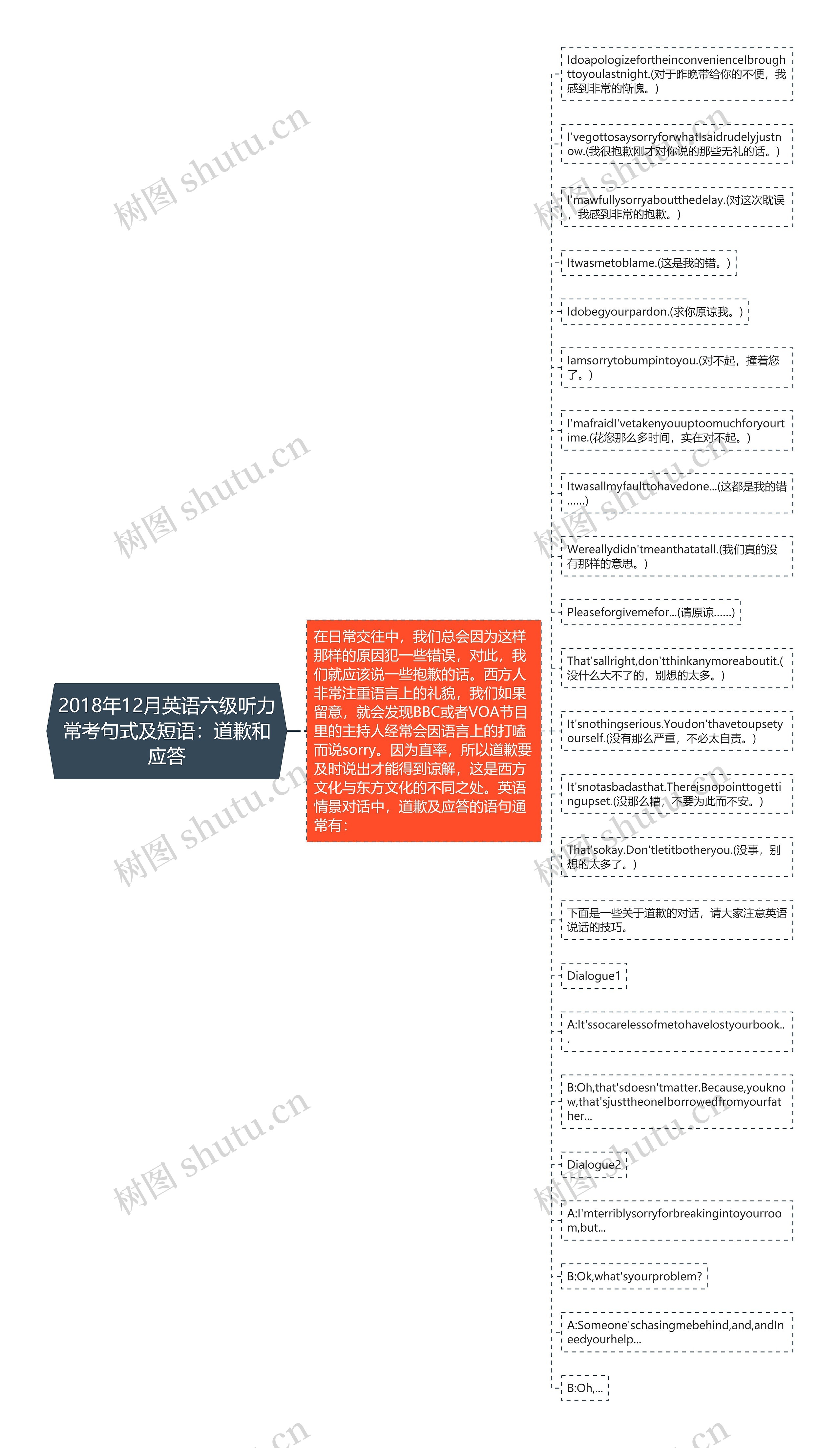 2018年12月英语六级听力常考句式及短语：道歉和应答