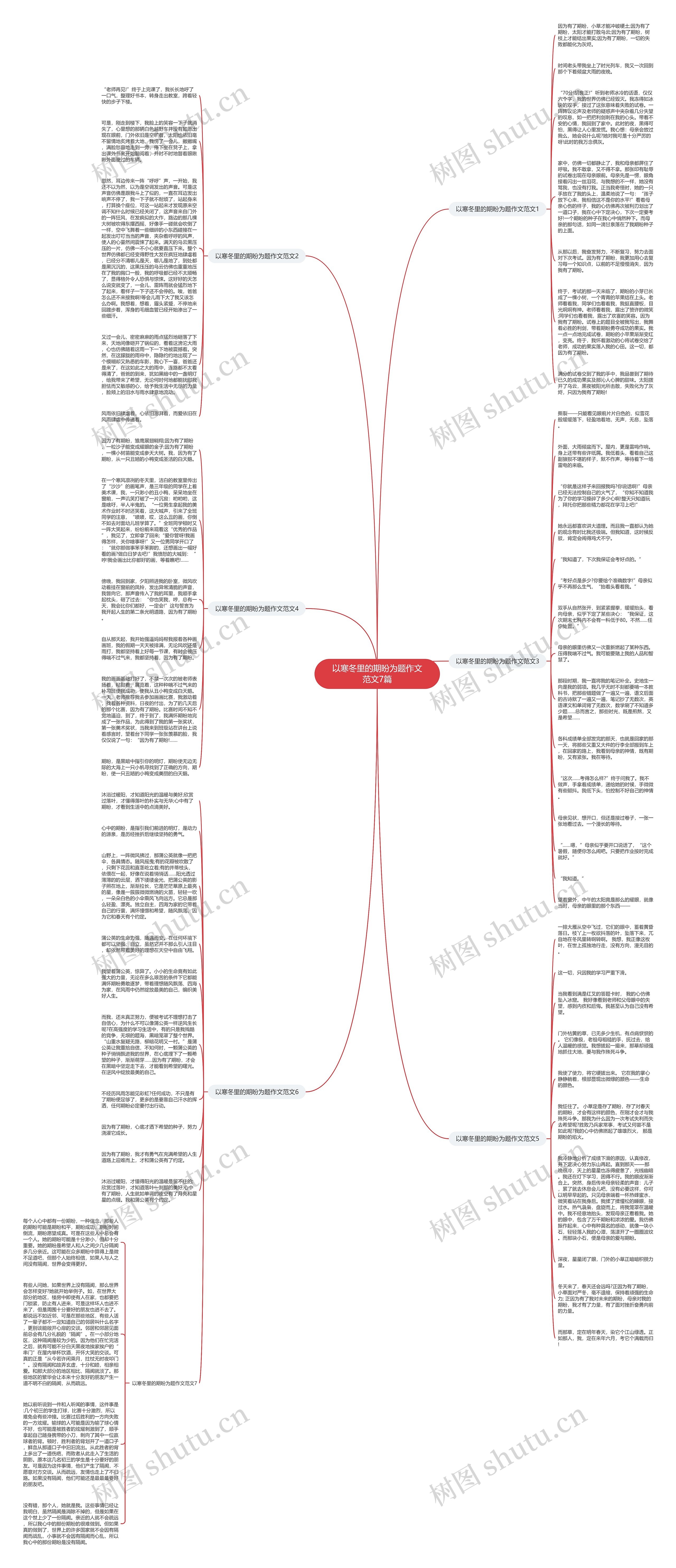 以寒冬里的期盼为题作文范文7篇思维导图