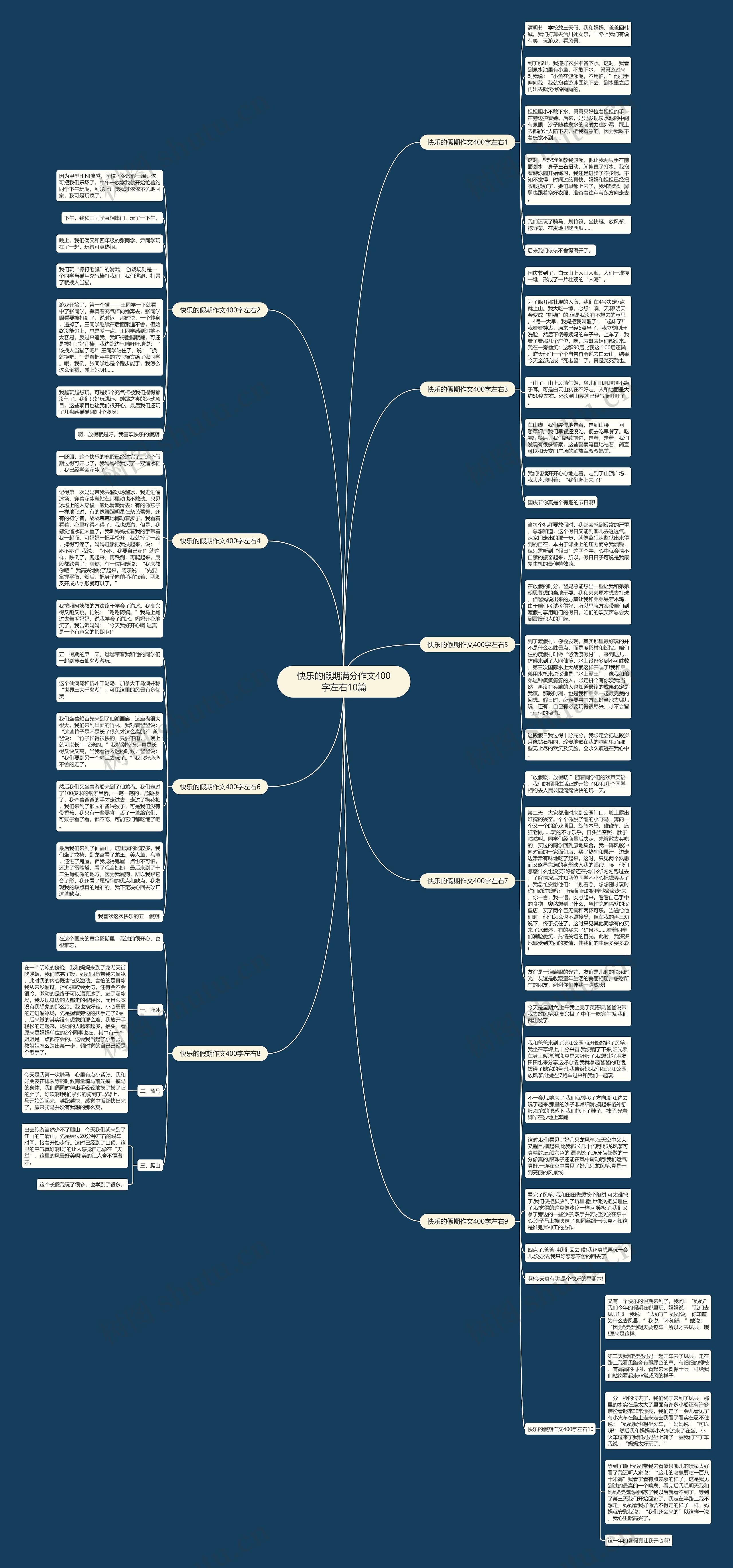 快乐的假期满分作文400字左右10篇思维导图