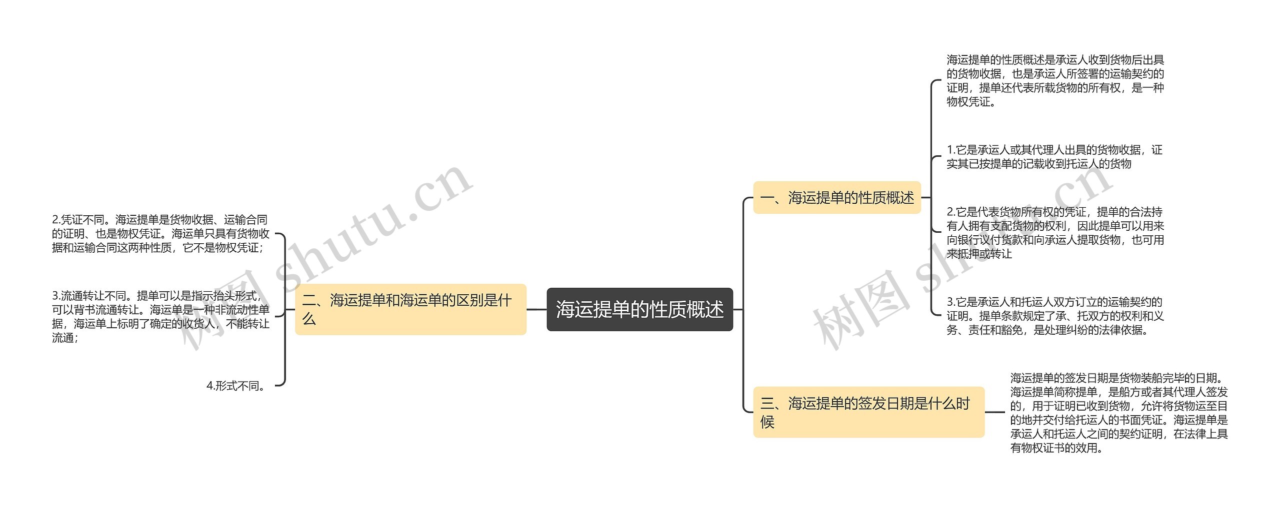 海运提单的性质概述