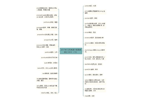 2017年12月英语六级高频词汇330个（10）