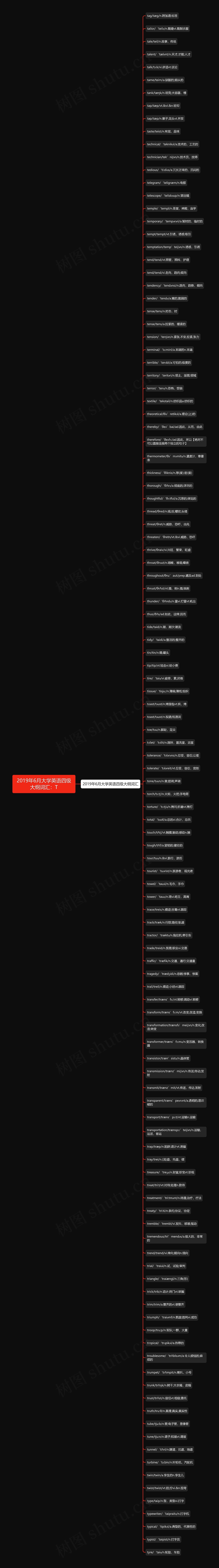 2019年6月大学英语四级大纲词汇：T思维导图