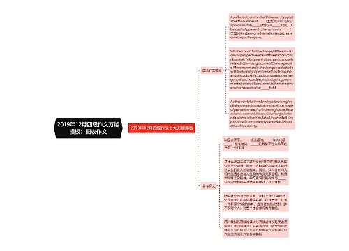 2019年12月四级作文万能模板：图表作文