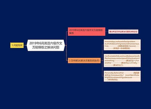 2019年6月英语六级作文万能模板之解决问题