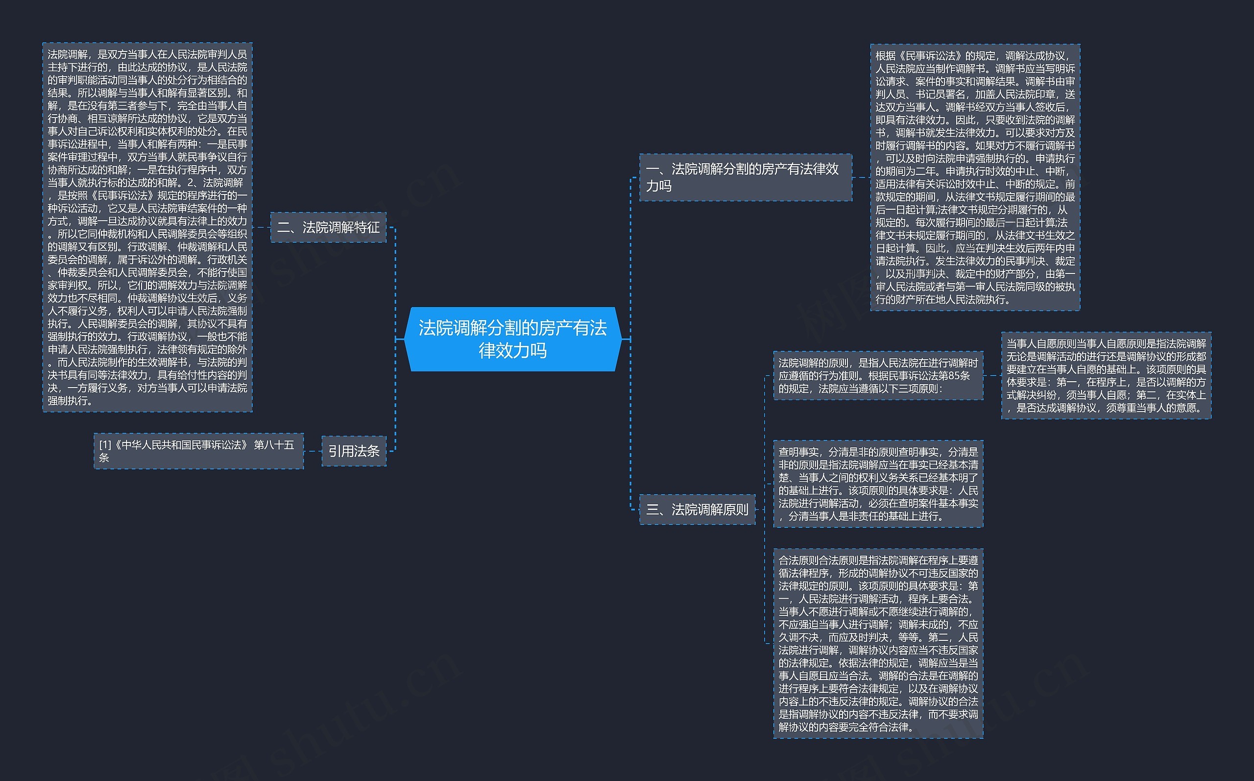法院调解分割的房产有法律效力吗 法院调解分割的房产有法律效力吗