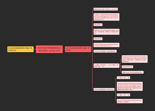 2020年6月英语四级词汇考点归纳：along with