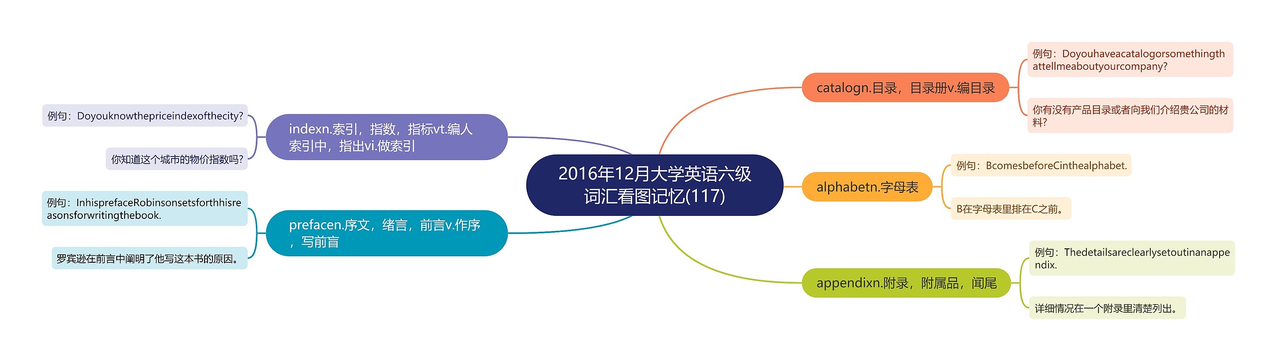 2016年12月大学英语六级词汇看图记忆(117)