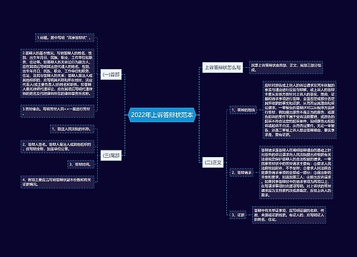 2022年上诉答辩状范本