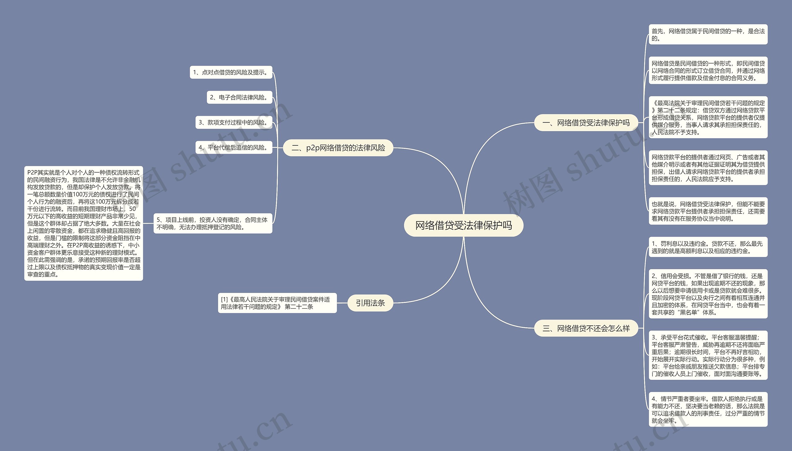 网络借贷受法律保护吗思维导图