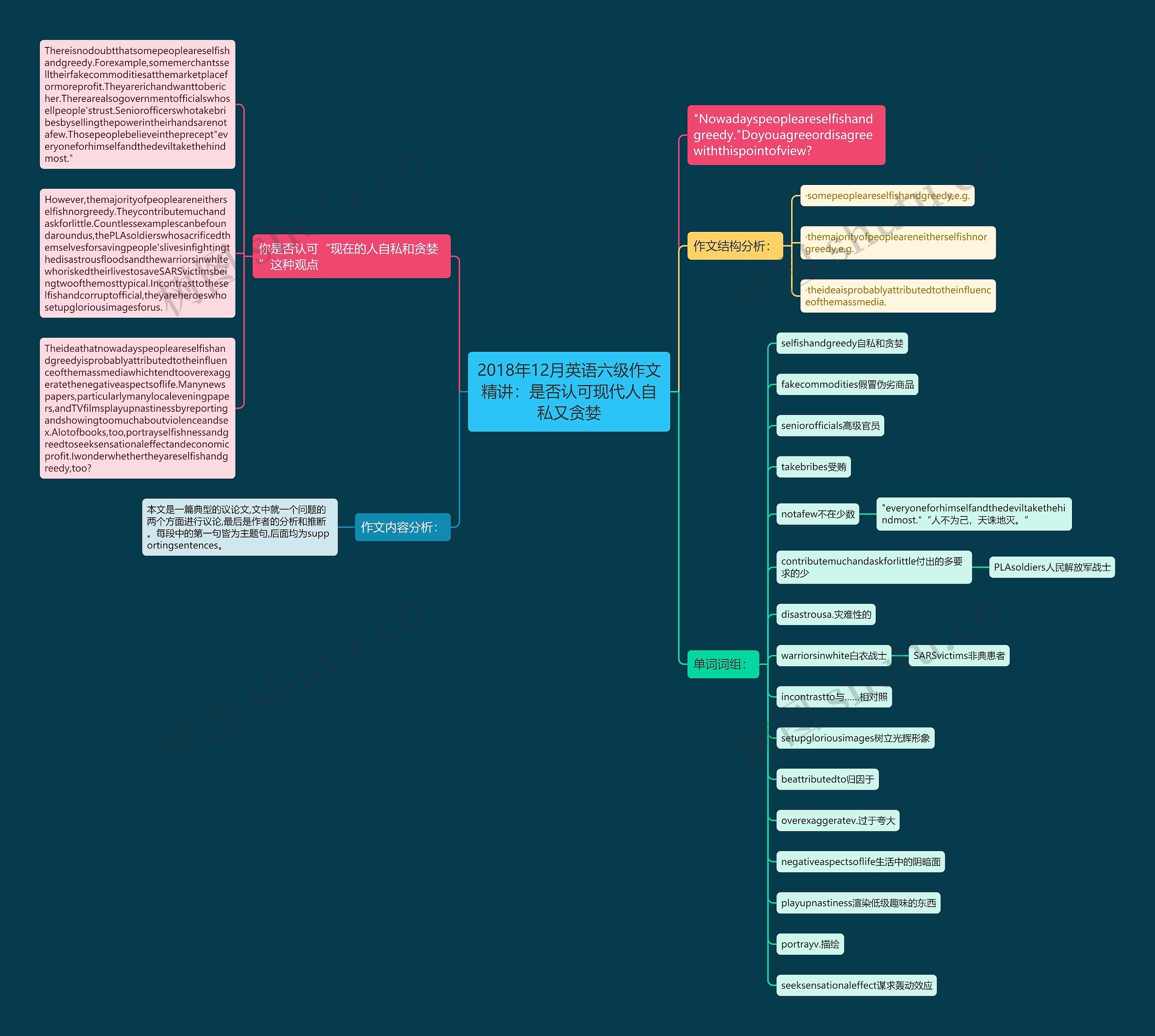 2018年12月英语六级作文精讲：是否认可现代人自私又贪婪思维导图