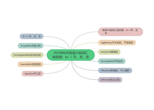 2019年6月英语六级词汇前后缀：in- = 不、无、非