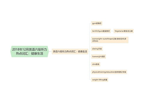 2018年12月英语六级听力热点词汇：健康生活