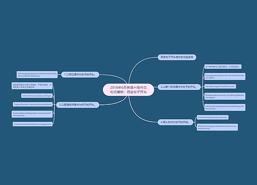 2018年6月英语六级作文句式模板：百变句子开头