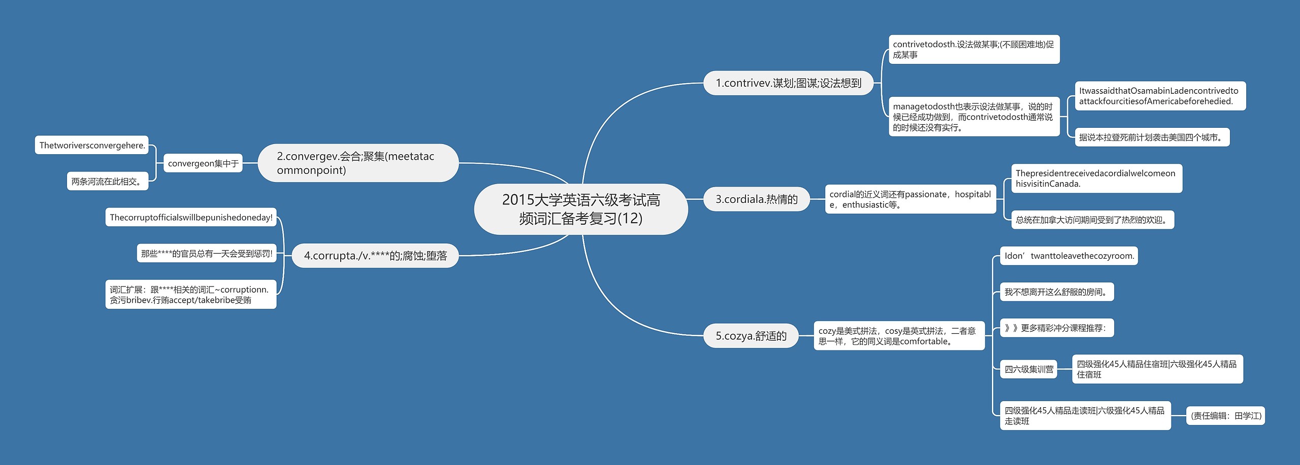 2015大学英语六级考试高频词汇备考复习(12)